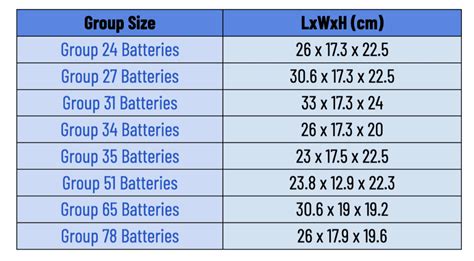 electric battery box|battery box size chart.